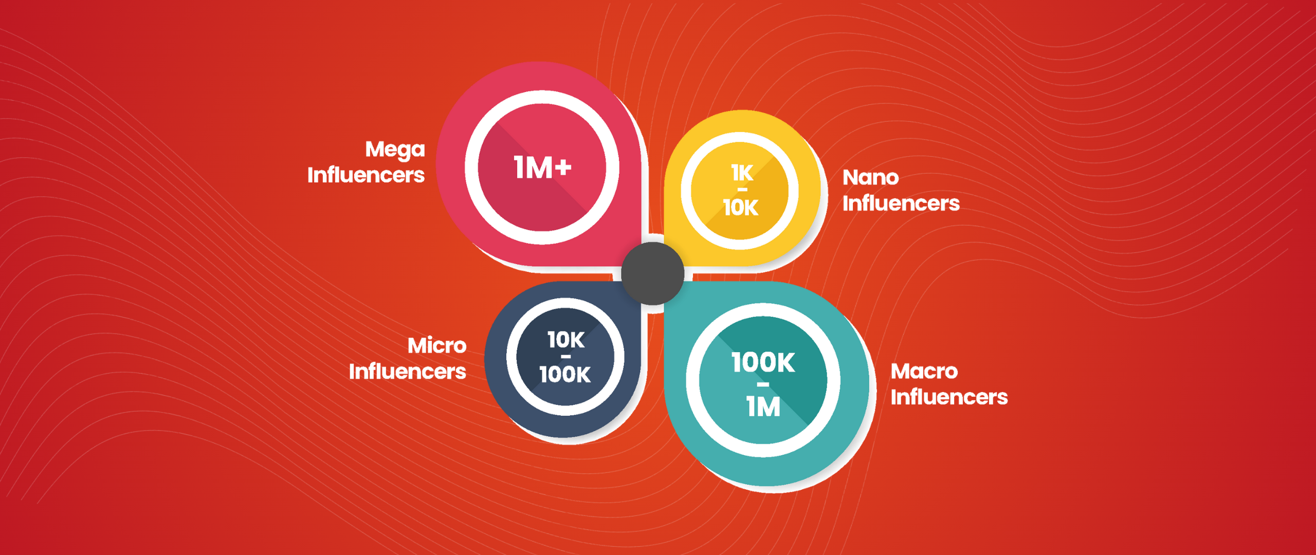 Types of Social Media Influencers: Mega, Macro, Micro, and Nano Influencers